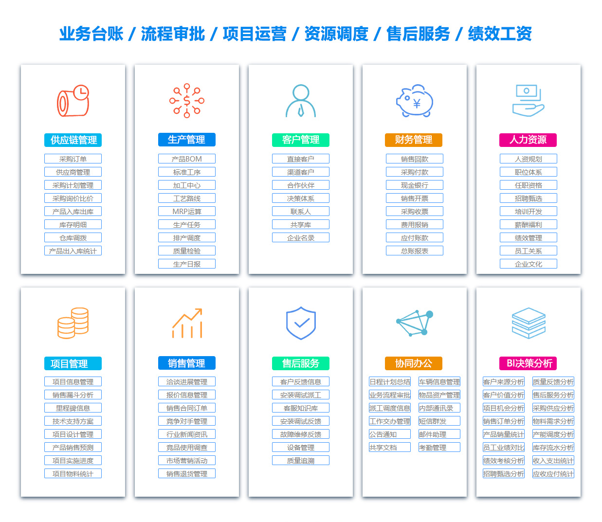 青岛BI软件